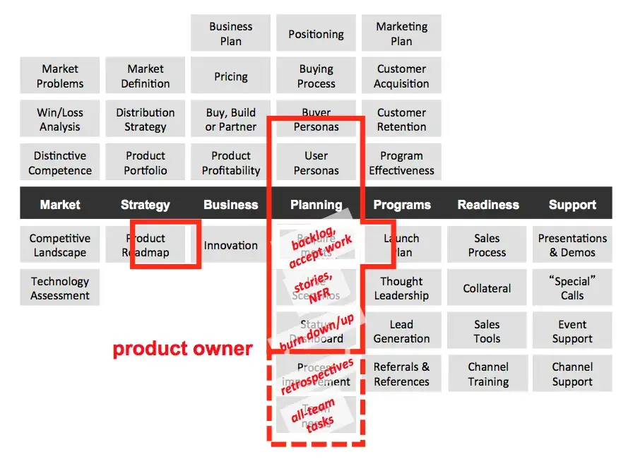 HeyScrum 5 Secrets Product-Tree